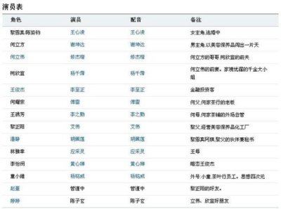 ​古城小女人演职员表