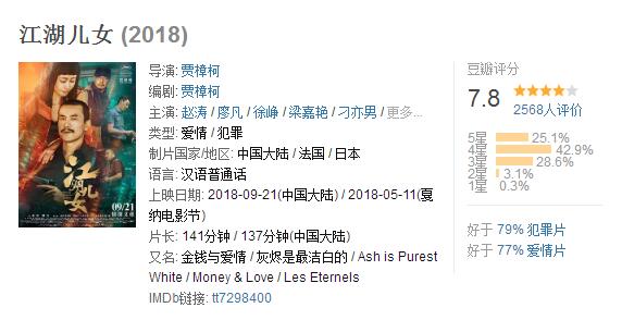 江湖儿女什么意思 江湖儿女电影插曲豆瓣评分