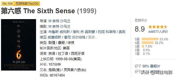 全球最恐怖的十大鬼片（公认最吓人的10部恐怖电影）