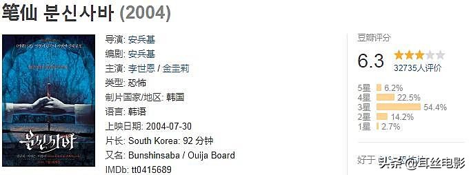 全球最恐怖的十大鬼片（公认最吓人的10部恐怖电影）