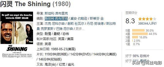 全球最恐怖的十大鬼片（公认最吓人的10部恐怖电影）