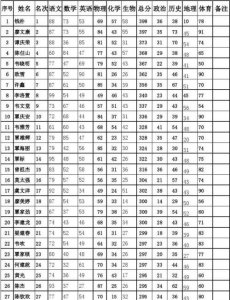 ​洛萱名字的寓意,王沐宸姓名测试打分