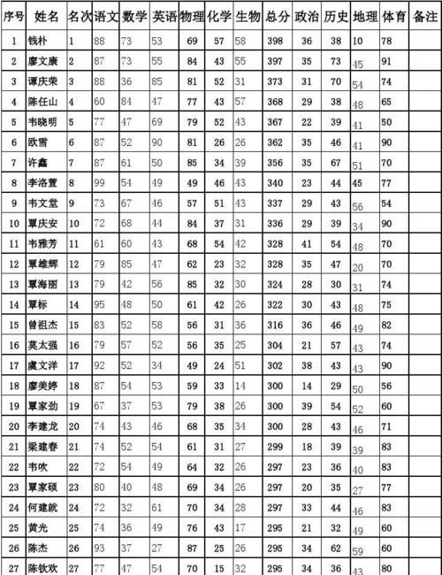 王沐宸姓名测试打分
