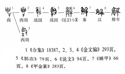 ​《说文解字》第927课：容易读错的字，“解元”的解，你读对了吗