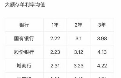 ​理财产品利率越来越低(理财产品收益为什么越来越低)