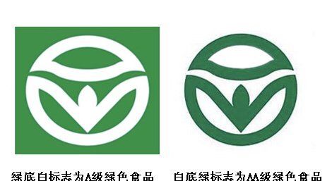 绿色食品的定义是什么,什么叫做绿色食品图4