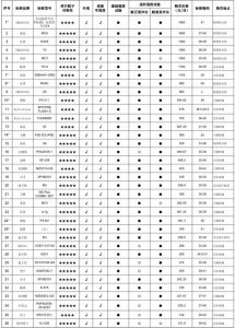 ​米高入门级轮滑鞋（米高售价为1380元的直排轮滑鞋未通过中消协耐垂直冲击测试