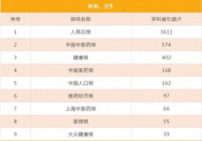 ​《中国中医药报》学术影响力何以领跑