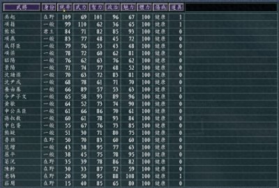 ​《血色衣冠6.0》势力介绍：项羽重归楚国，麾下尽是“森神”