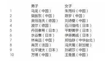 张继科为什么火得那么离谱？！