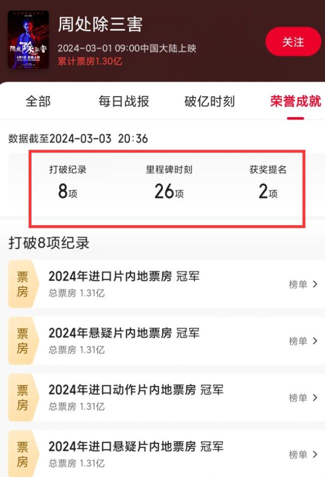 成本不到千万 《周处除三害》让多少春节大片脸红