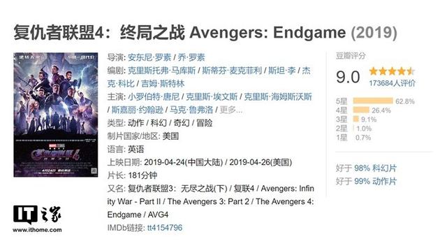 漫威复仇者联盟4分析 漫威复仇者联盟4国内票房破10亿(3)