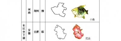 ​【各省简称顺口溜】