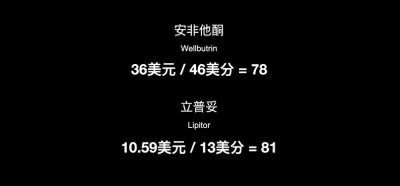 ​印度仿制药大揭秘：从“无赖之举”到全球瞩目