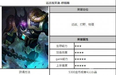 ​自由之战远古毁灭者 修格斯天生的打野英雄