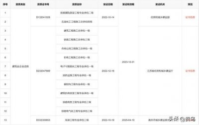 ​一天一家建筑企业—中建安装集团有限公司