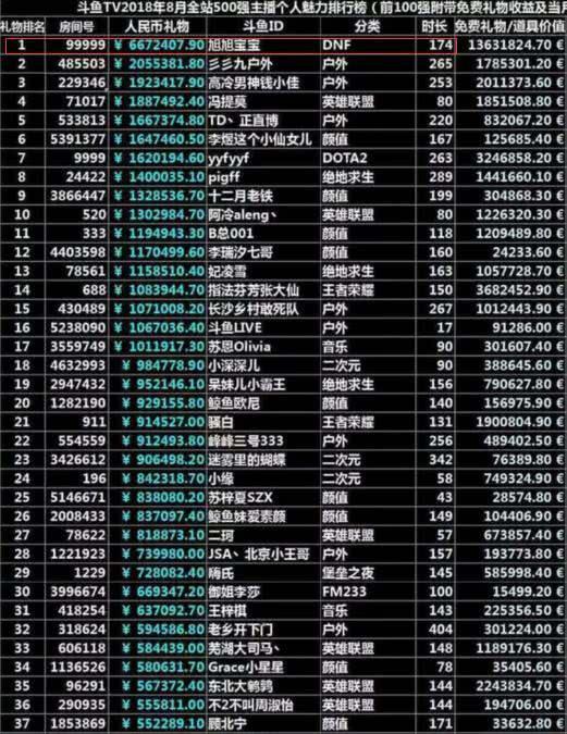 旭旭宝宝能当上广饶县的首富? 看到他的工资单, 网友: 旭, 你真猛