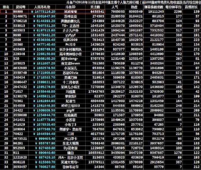 旭旭宝宝能当上广饶县的首富? 看到他的工资单, 网友: 旭, 你真猛