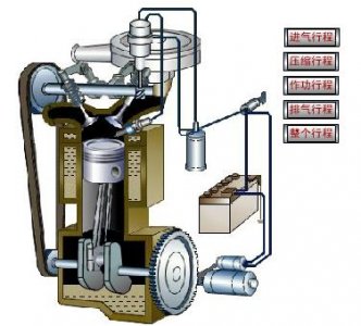 ​四冲程内燃机的工作原理与性能指标！