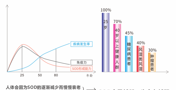 人体自由基是什么东西,什么是自由基图2