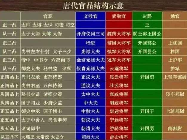 唐朝刺史相当于现在什么官(唐朝时期的行政体系分享)