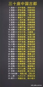 ​中国30座古都排名，银川第26，大理第16，杭州第6