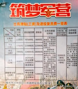 我看到现在应征入伍的待遇心里感慨万千，相信祖国会越来越强大