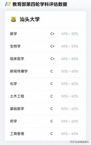 ​数说广东高校：汕头大学，获得李嘉诚基金会持续资助的公办高校
