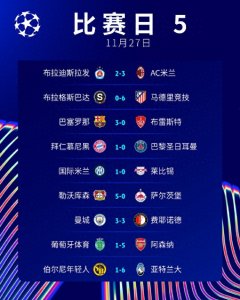 ​欧冠第五轮，巴萨3-0完胜，莱万进球数破百成梅罗之后第三人！拜仁豪取7连胜+