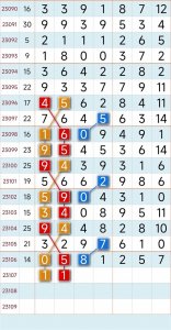 ​9月15日第23107期七星彩最新走势规律图，精美靓规简单易懂。