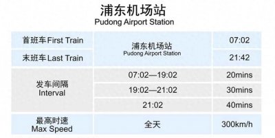 ​8分钟到达浦东国际机场！告诉您上海磁浮列车的基本信息…