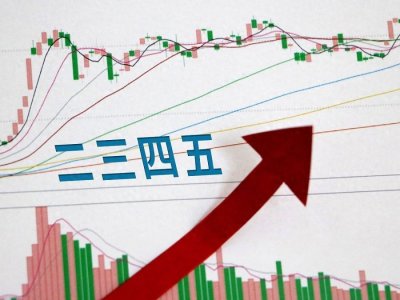 ​二三四五——空头行情中的资金流出，短期弱势下跌，值得关注