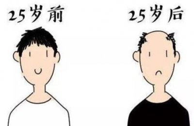 ​毛囊检测你知道吗？3分钟带你了解毛囊检测