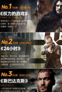 收藏这30部必看美剧 ，你看过几个